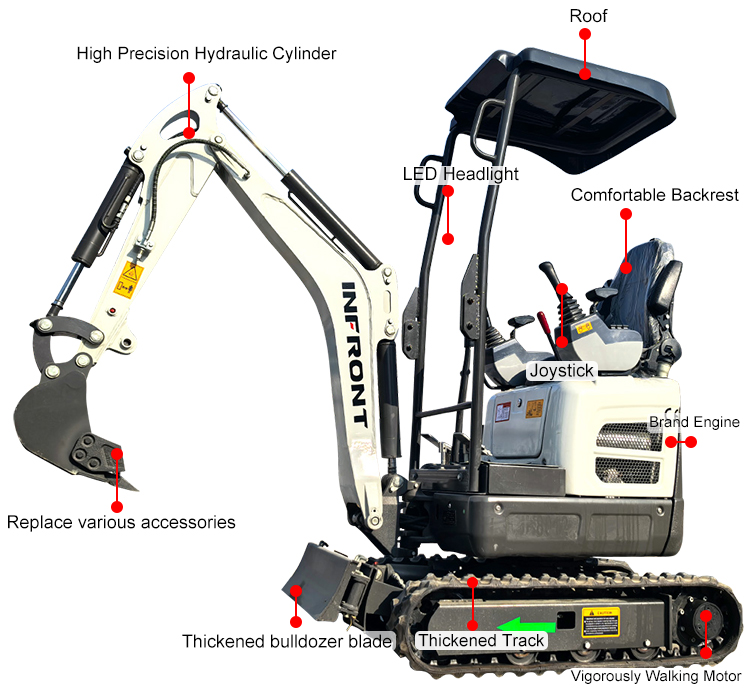 Minikoparka 1,2 tony