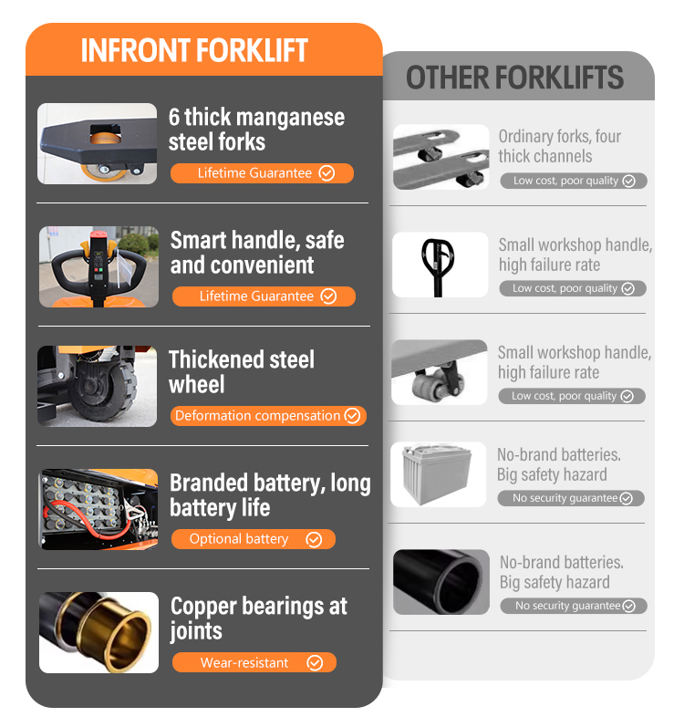 Elektryczne podnośniki